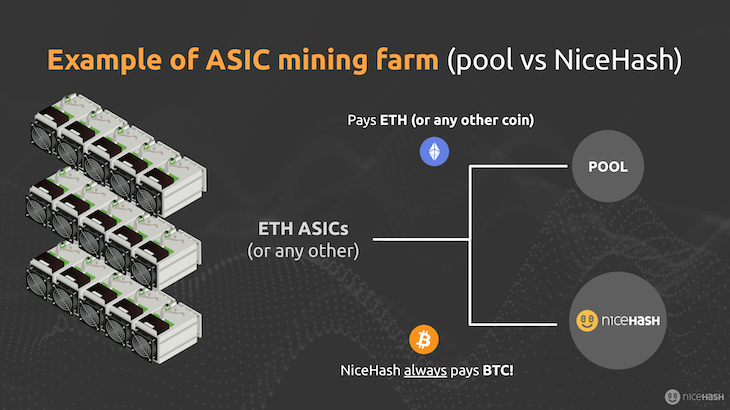 Decred Mining Pools: Best Places to Mine DCR | Complete List