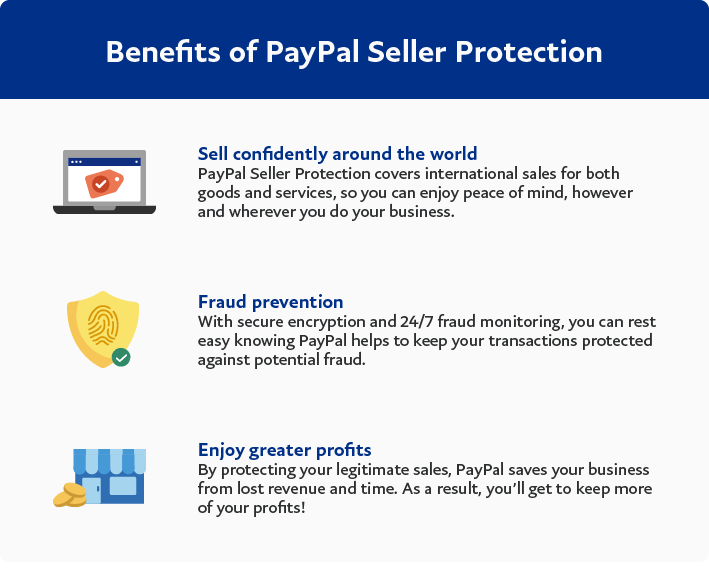 PAYPAL USER AGREEMENT