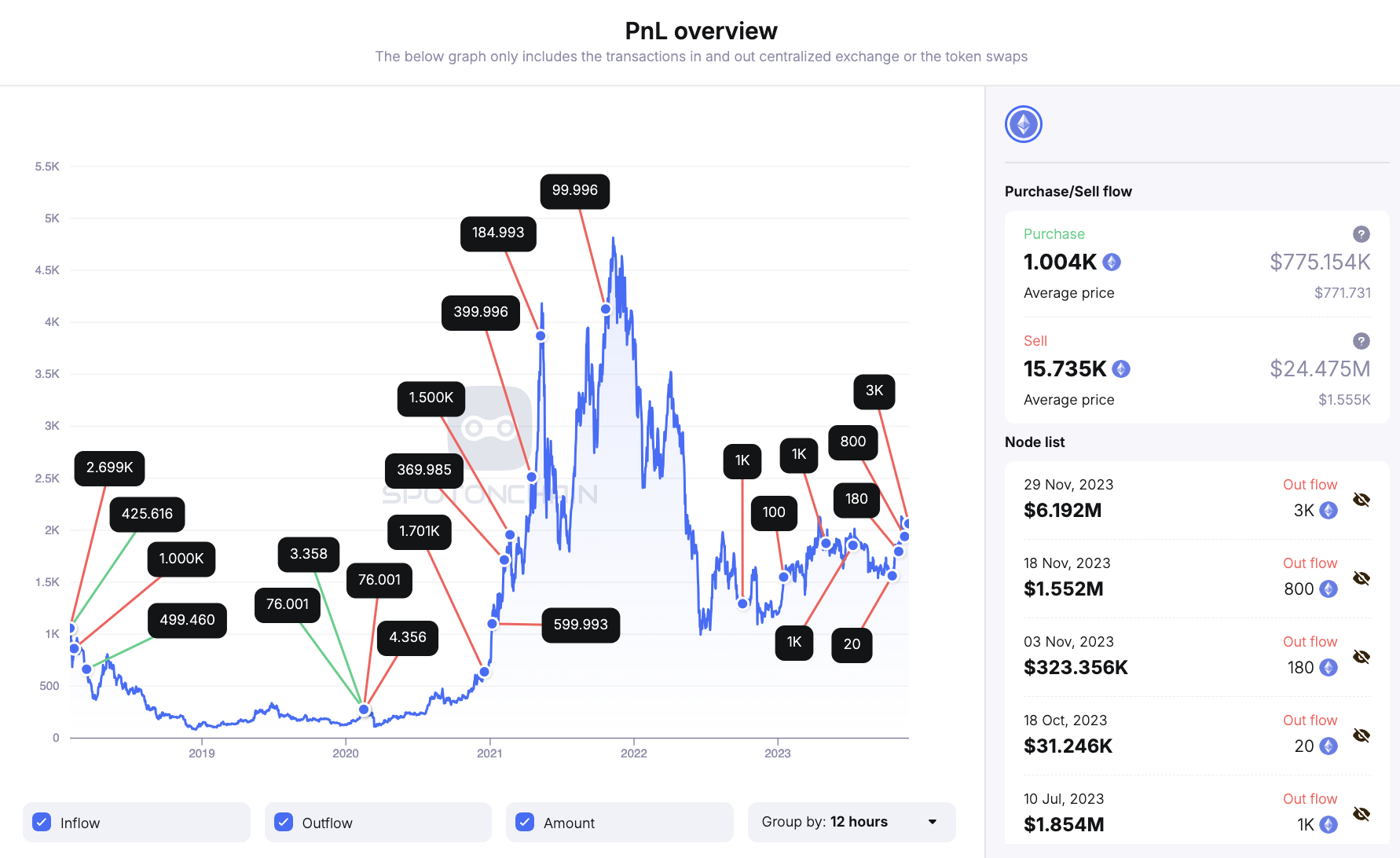 EthereumICO – WordPress plugin | coinlog.fun