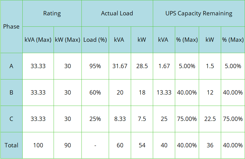 Power Supply Calculator | FSP