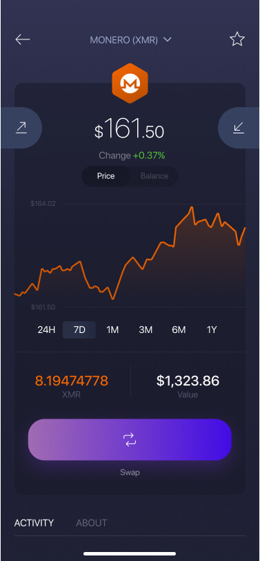 Monero (XMR) troubleshooting – Qadirah