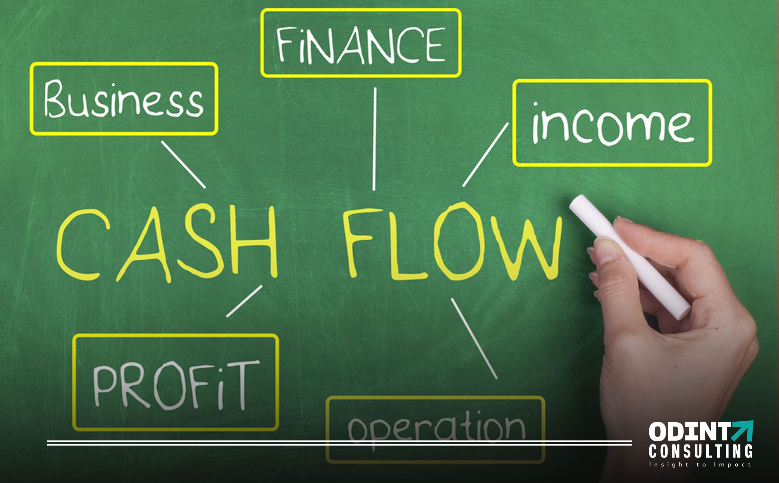 How to calculate cash flow: 3 cash flow formulas, calculations, and examples