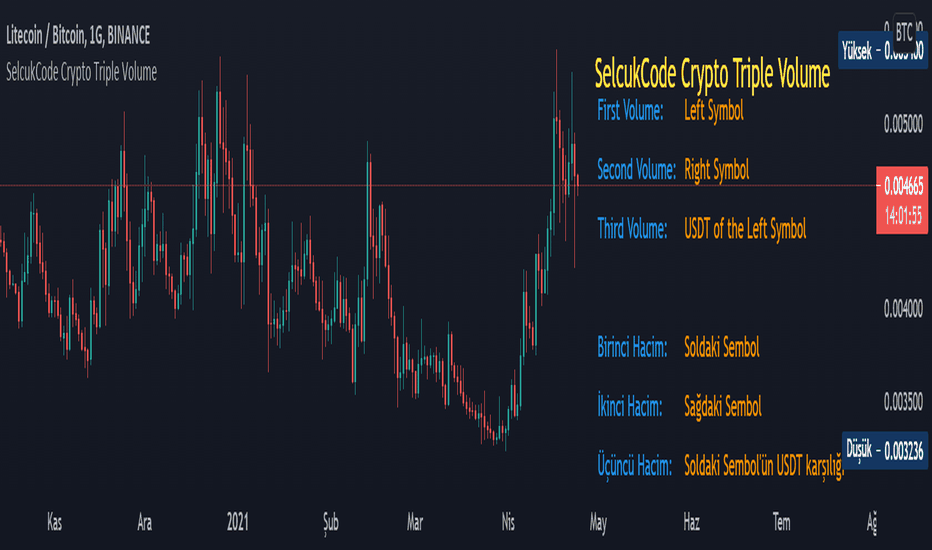 1 BTC to USD - Bitcoins to US Dollars Exchange Rate