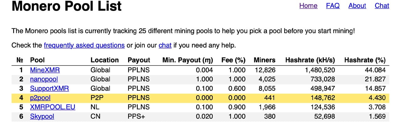 Monero XMR Network Difficulty Chart - 2Miners