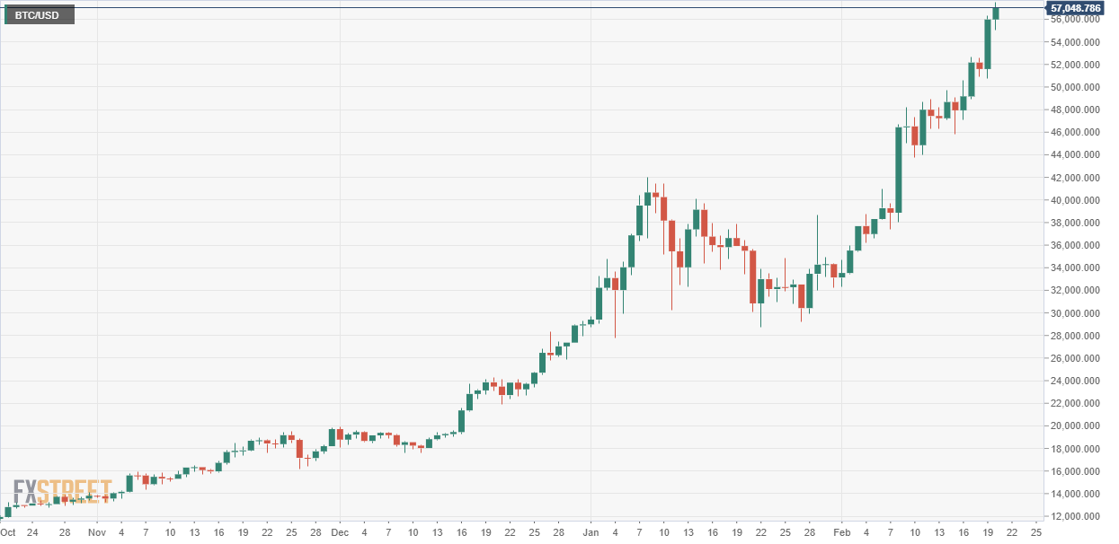 FLOKI price today, FLOKI to USD live price, marketcap and chart | CoinMarketCap