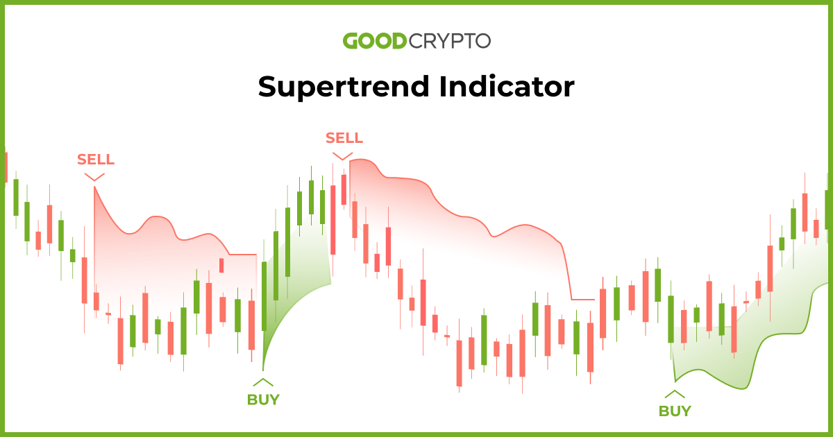 Crypto Scalping Bot - Automated Trading Platform