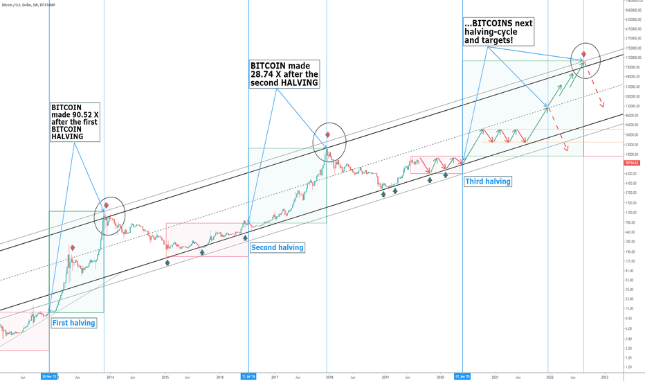 Bitcoin Price | BTC Price index, Live chart & Market cap | OKX