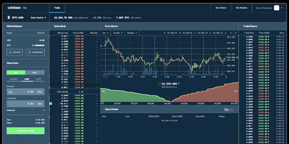 Coinbase Vs. Coinbase Pro: Why Pro Is Better For Investors