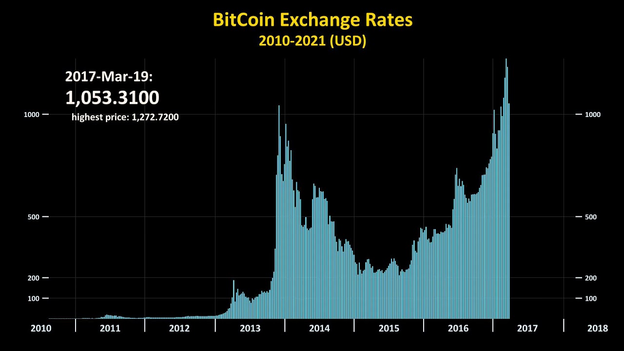 Bitcoin Price Prediction – Forbes Advisor Australia