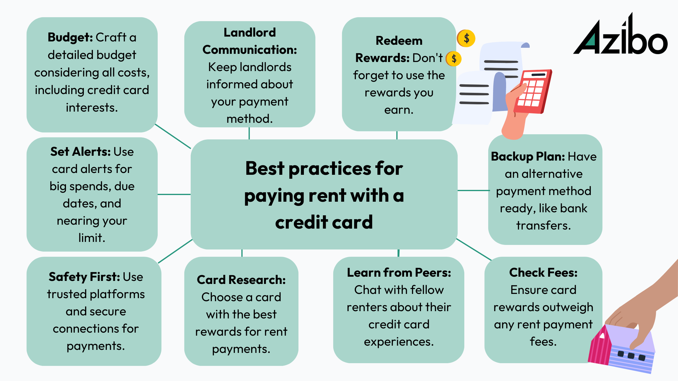 Can You Pay Rent With a Credit Card? - CNET Money