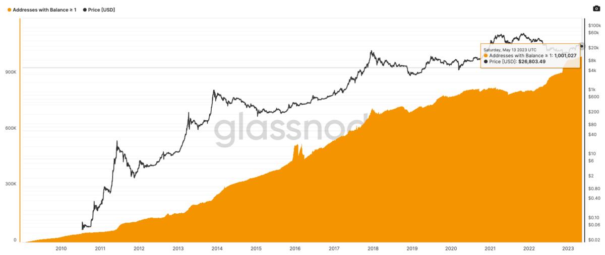 Bitcoin Price Prediction: Can Bitcoin Reach $1,, by ? – Forbes Advisor INDIA