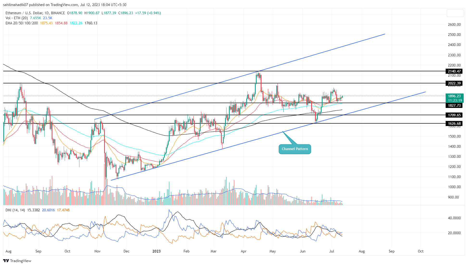 ETH USD Price: Ethereum Live Chart - CryptoPurview