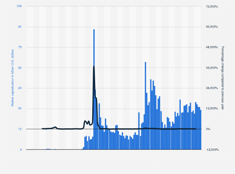 XRP price Mar 16, | Statista