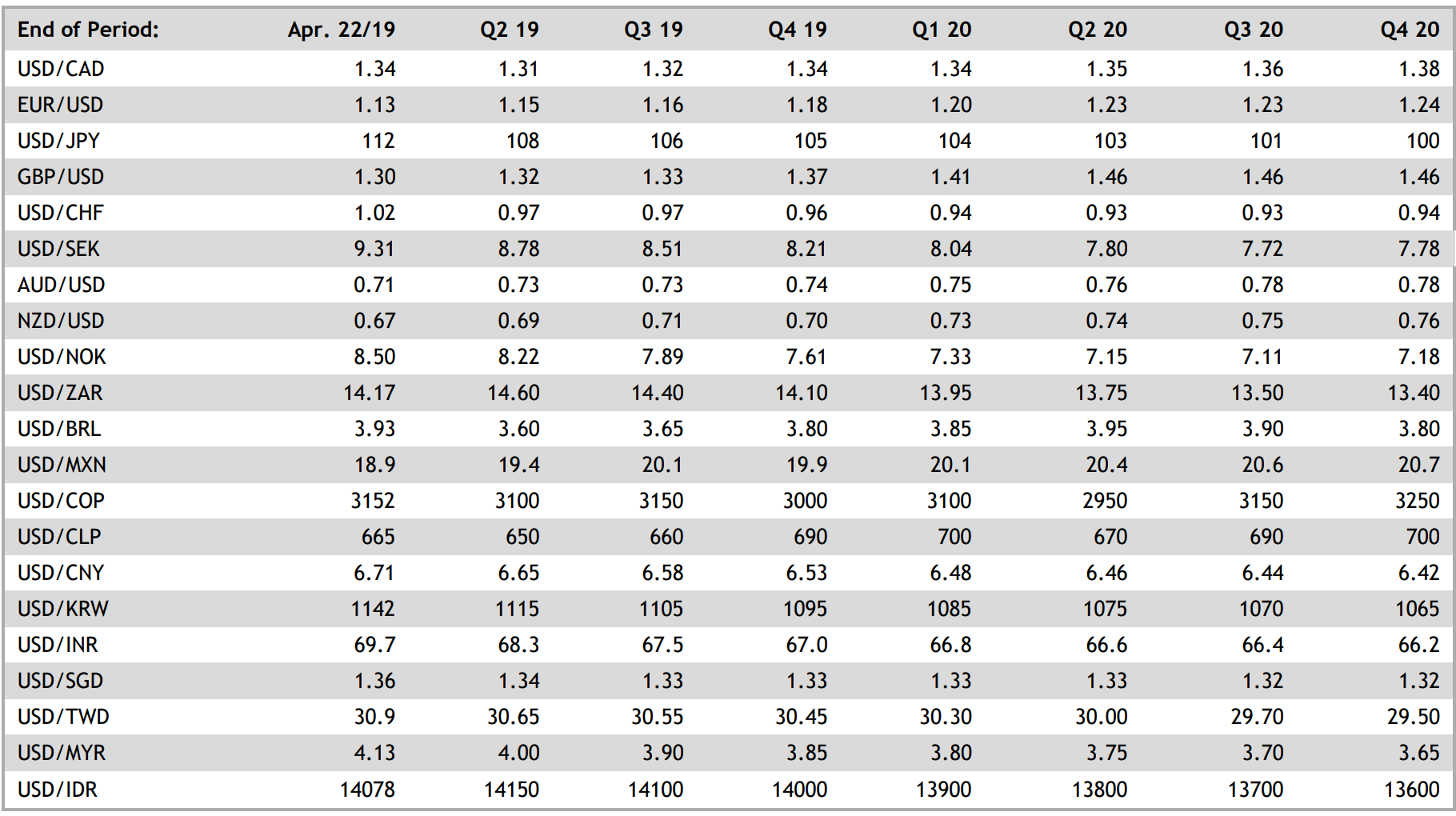 Euro to US Dollar Spot Exchange Rates for 