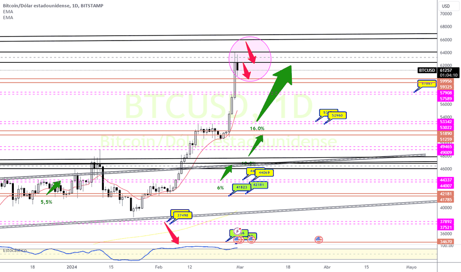 Page 2 BITCOIN Trade Ideas — SPOOKYSWAP:BTCMIDAS_coinlog.fun — TradingView