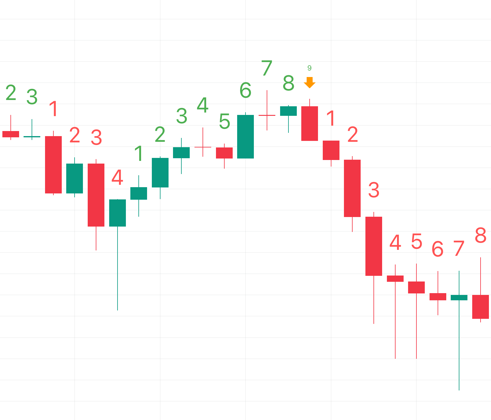 coinlog.fun – + Technical Analysis Indicators API