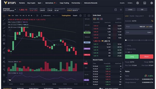 The 7 Best Crypto Exchanges for Day Trading in Australia | Finder