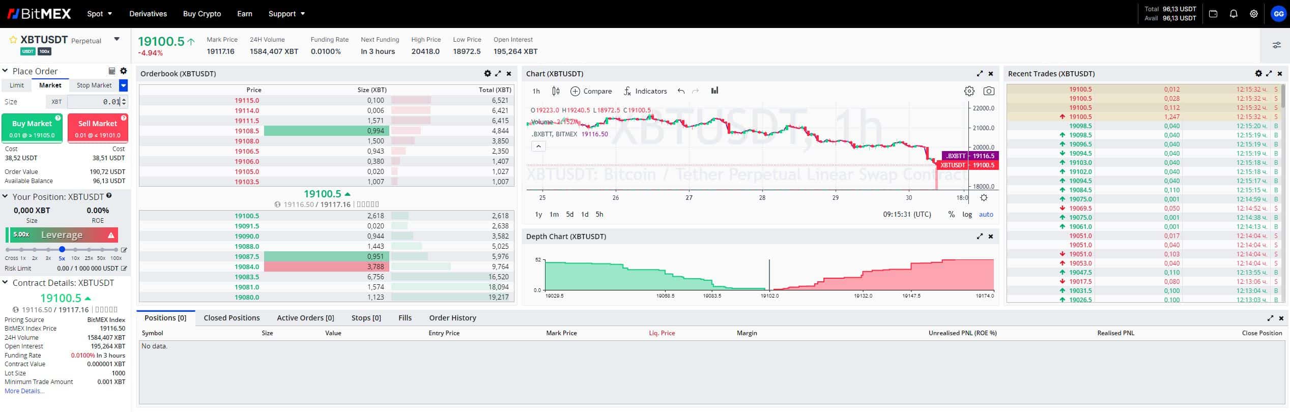 BitMex Margin Trading Guide: How To Trade With Leverage? - coinlog.fun