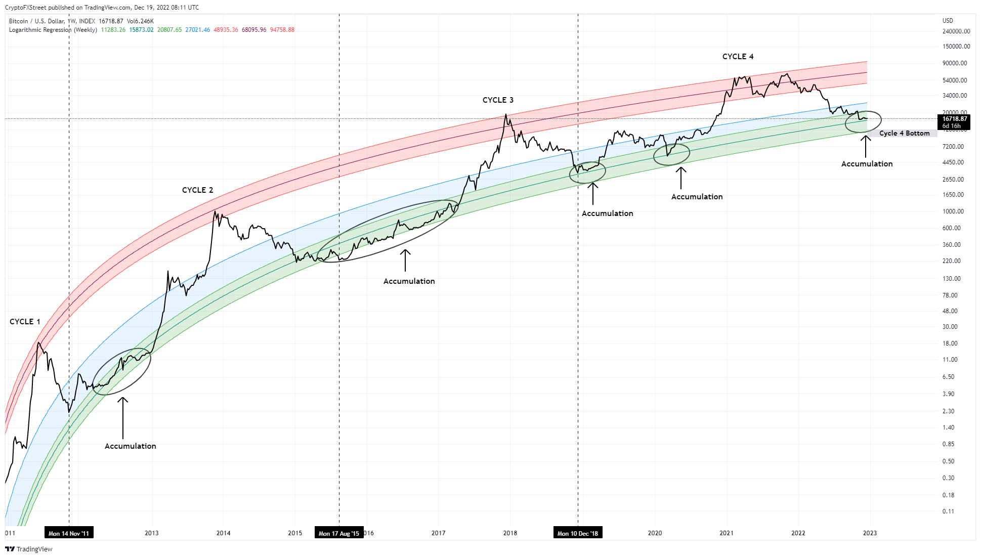 Stock Chart Icon