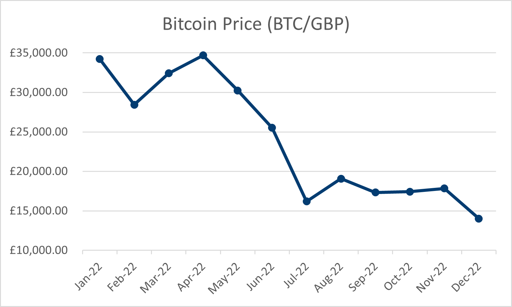 Can I Buy a Bitcoin Spot ETF in The UK? | Morningstar