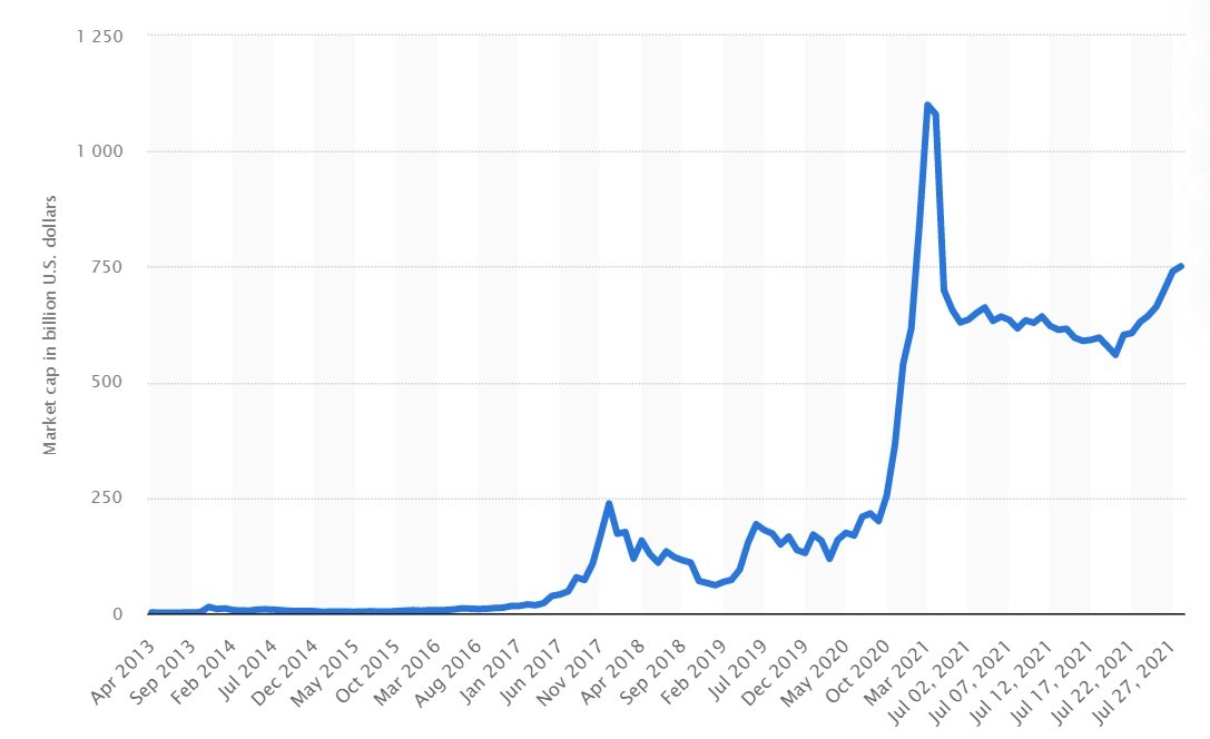 Bitcoin Price Approaches All-Time Highs as Demand Surges | VanEck