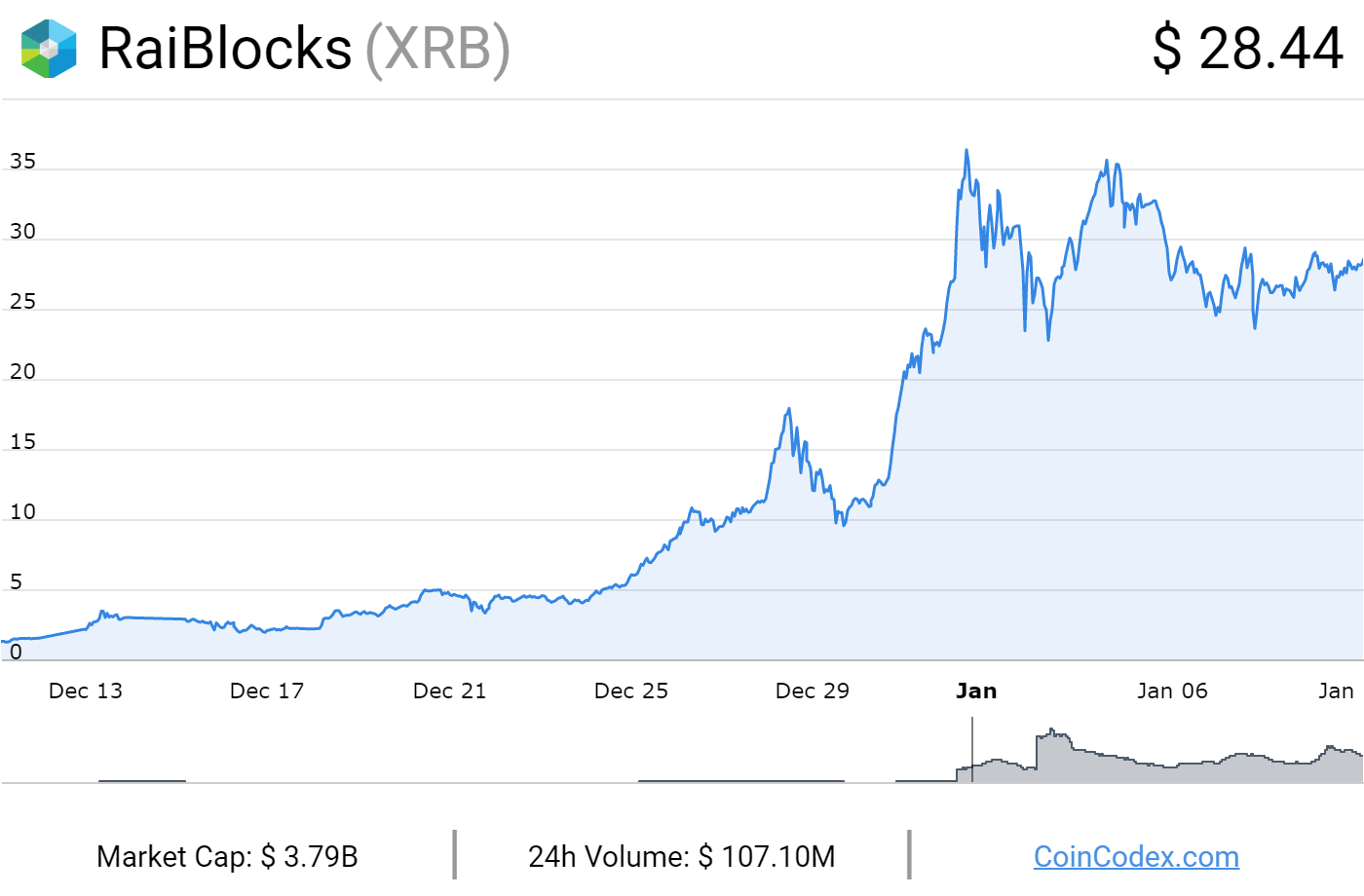 XRP Ripple Price | XRP Price and Live Chart - CoinDesk