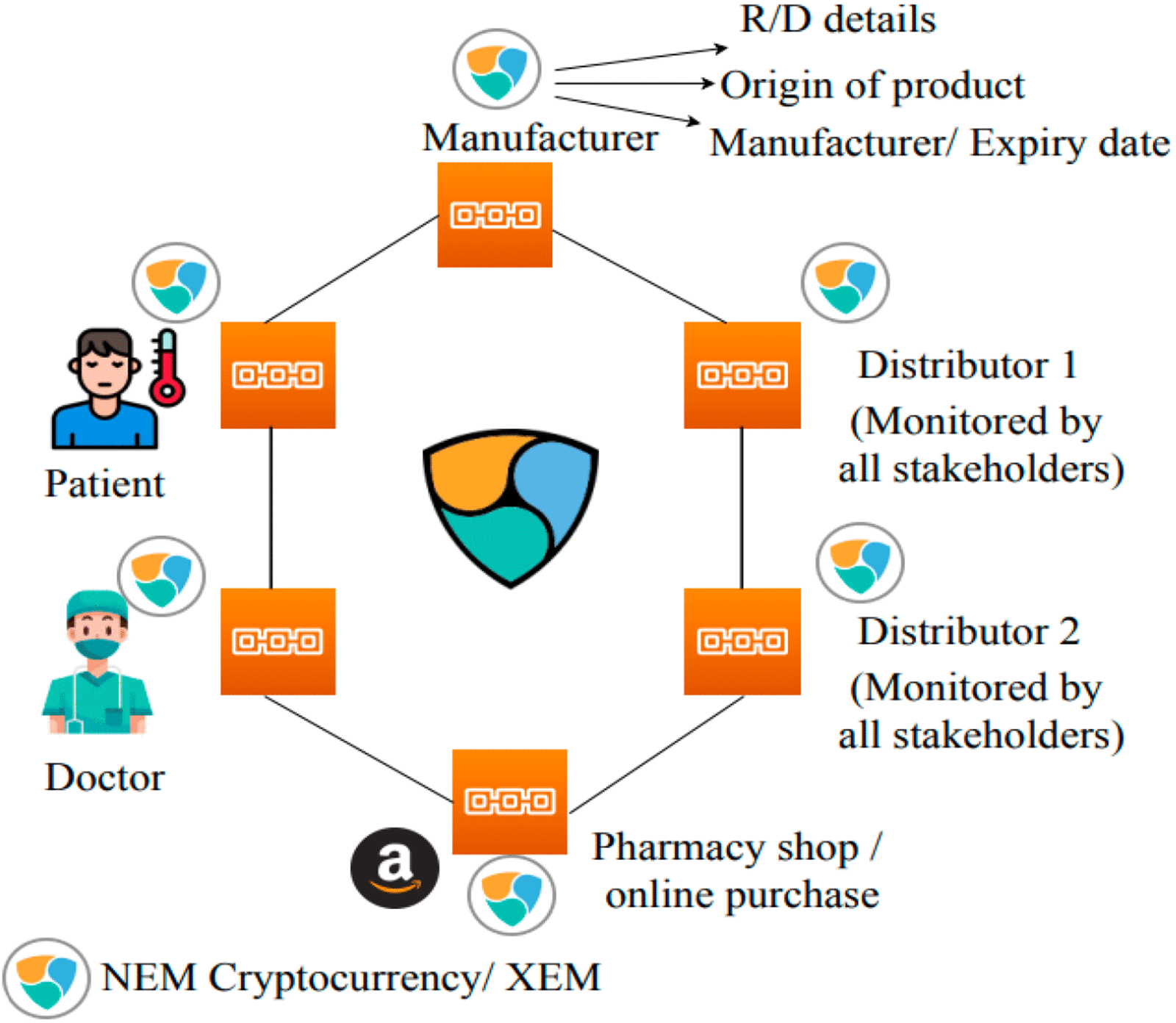 XRP Healthcare (XRPH) Will Be Listed On Global Crypto Exchange LBank August 16th UTC 