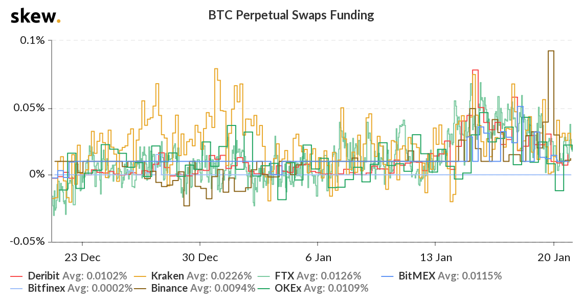 Binance Funding Indicator by discountry — TradingView