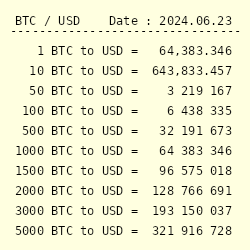 Convert 10 BTC to USD - Bitcoin to US Dollar Converter | CoinCodex