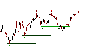 Bitcoin Technical Analysis: Key Support and Resistance Levels