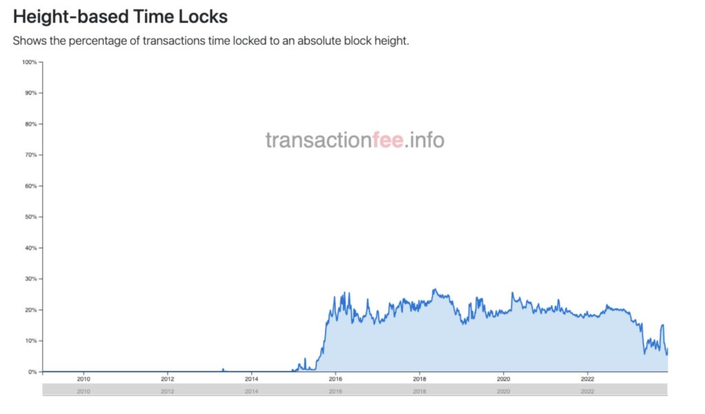 5. Transactions - Mastering Bitcoin [Book]