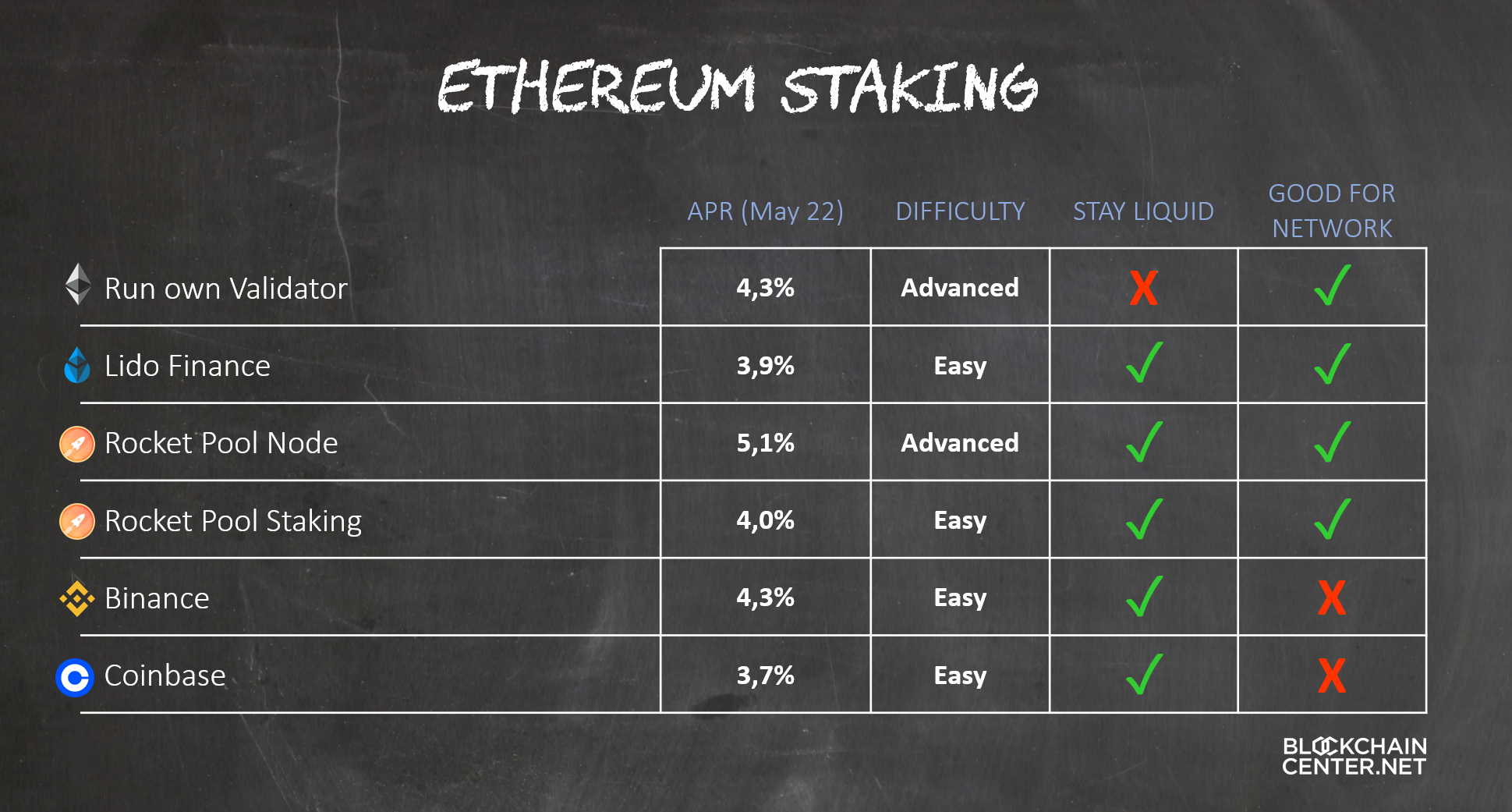 Taxation of Ethereum Staking in Germany | Legal Advice