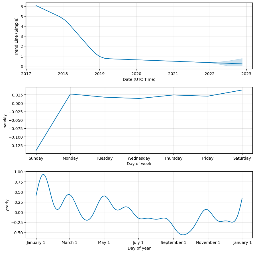 TaaS Analytics: Price Dynamics, Quarterly Returns, and Annual Price Changes in USD | coinlog.fun