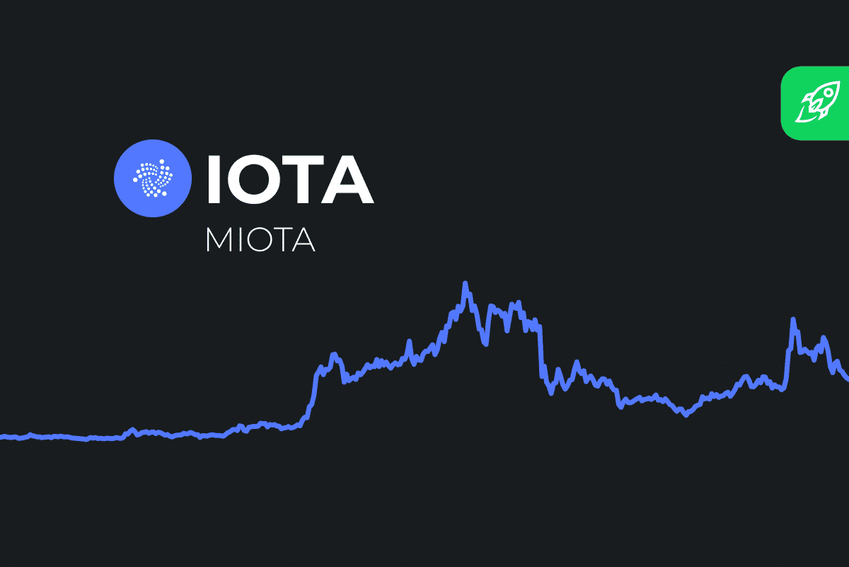 IOTA (MIOTA) Price Prediction , – | CoinCodex