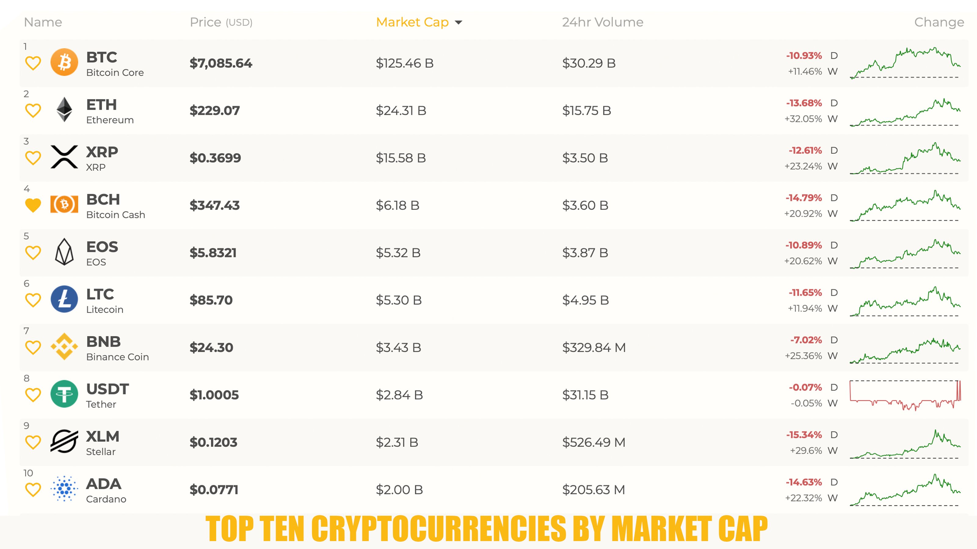 Cryptocurrency Prices Today in India | Crypto Coins in INR (4 Mar ) | coinlog.fun