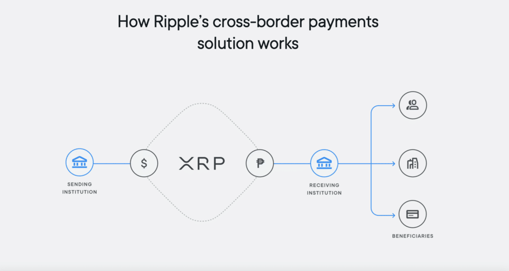 Ripple (payment protocol) - Wikipedia