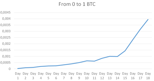 Dogecoin (DOGE) live coin price, charts, markets & liquidity