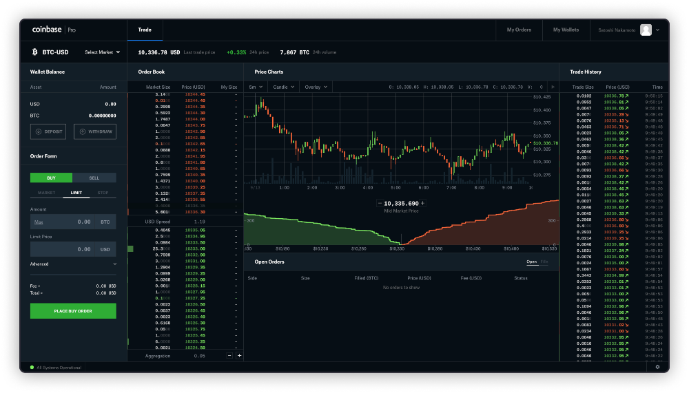 Is BAT (Basic Attention Token) token a Ponzi scheme?