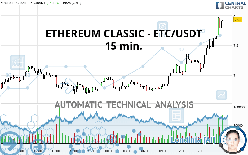 Ethereum Classic (ETC) USD Price: Live Chart