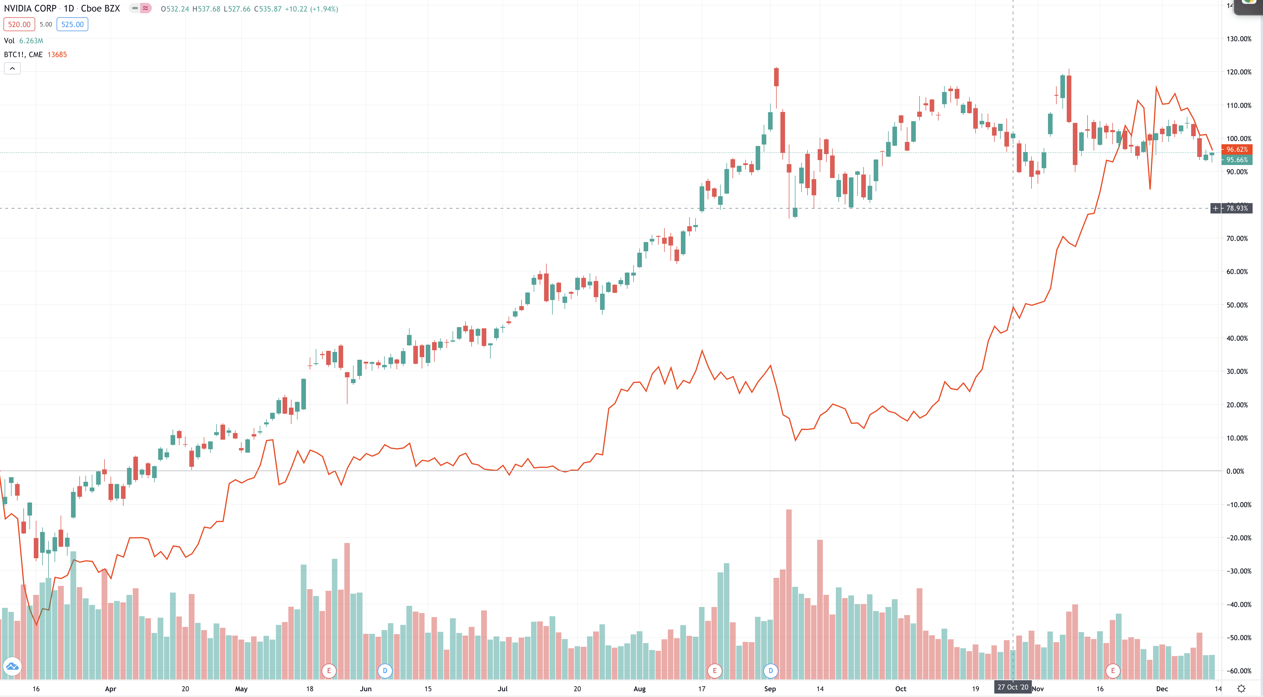 NVIDIA Corporation (NVDA) stock price, news, quote & history – Yahoo Finance