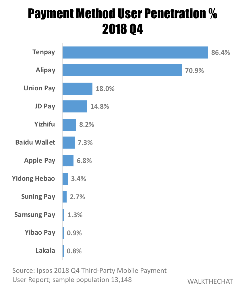 PayPal 'no threat' to Alipay but export payments already $m