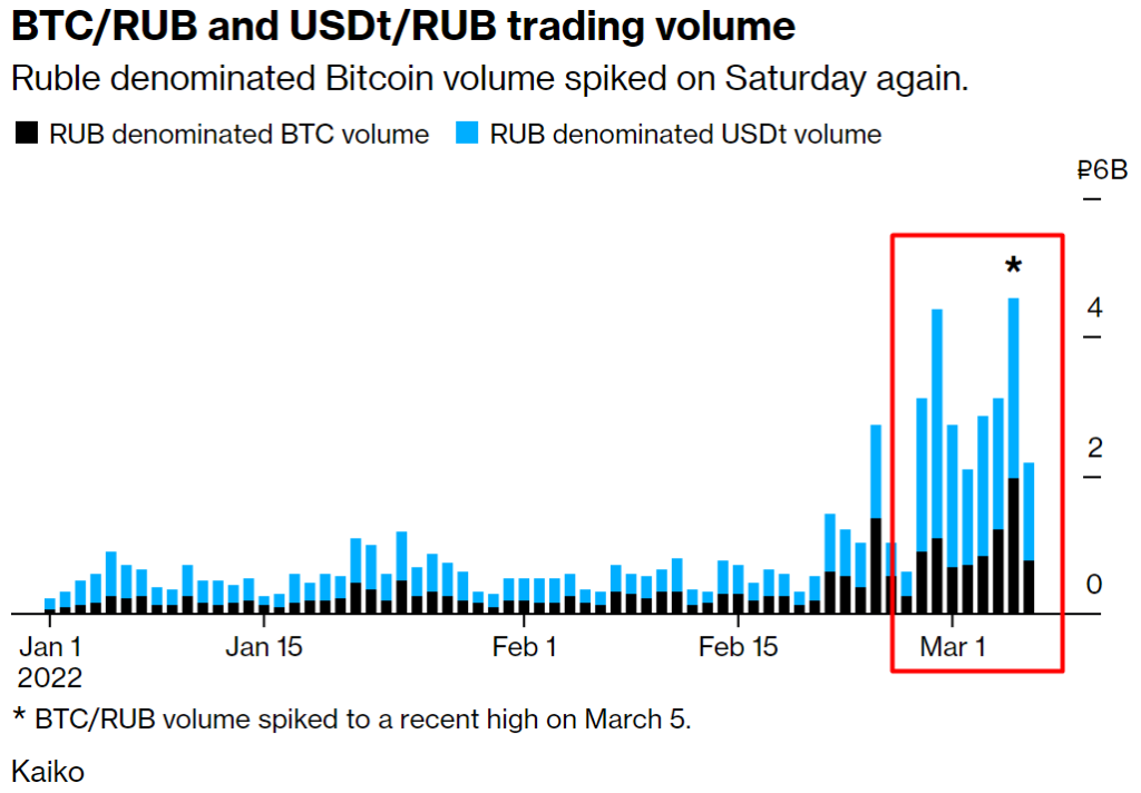 1 BTC to RUB - Bitcoin to Russian Ruble Converter - coinlog.fun