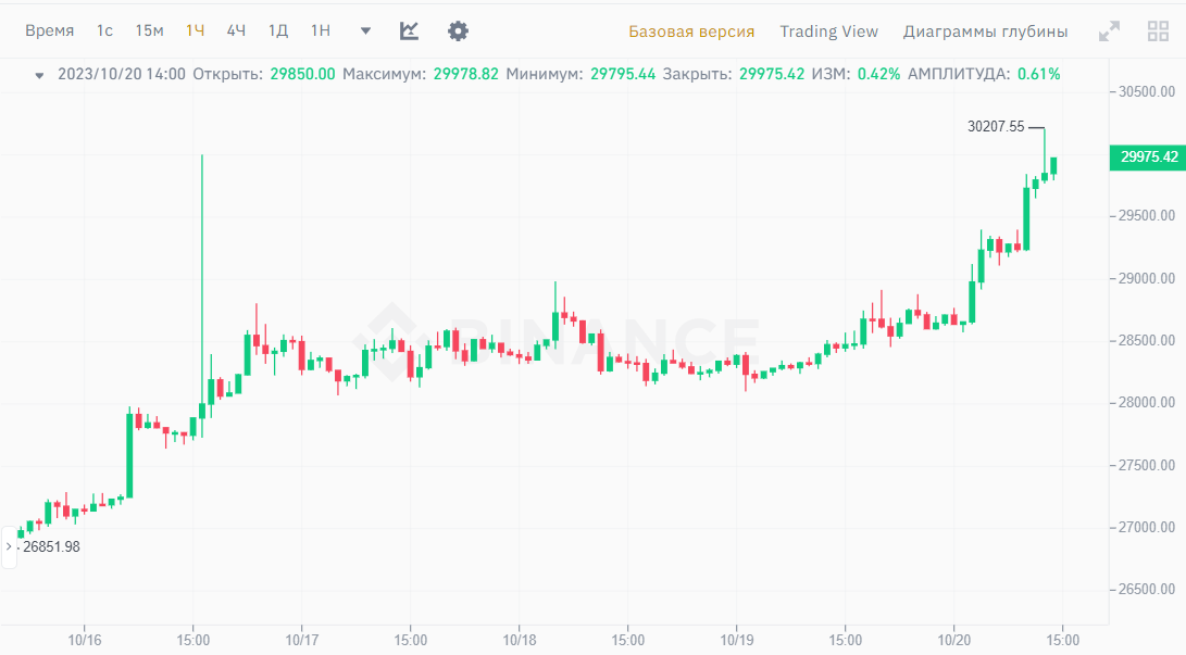 Convert BTC to USD: Bitcoin to United States Dollar