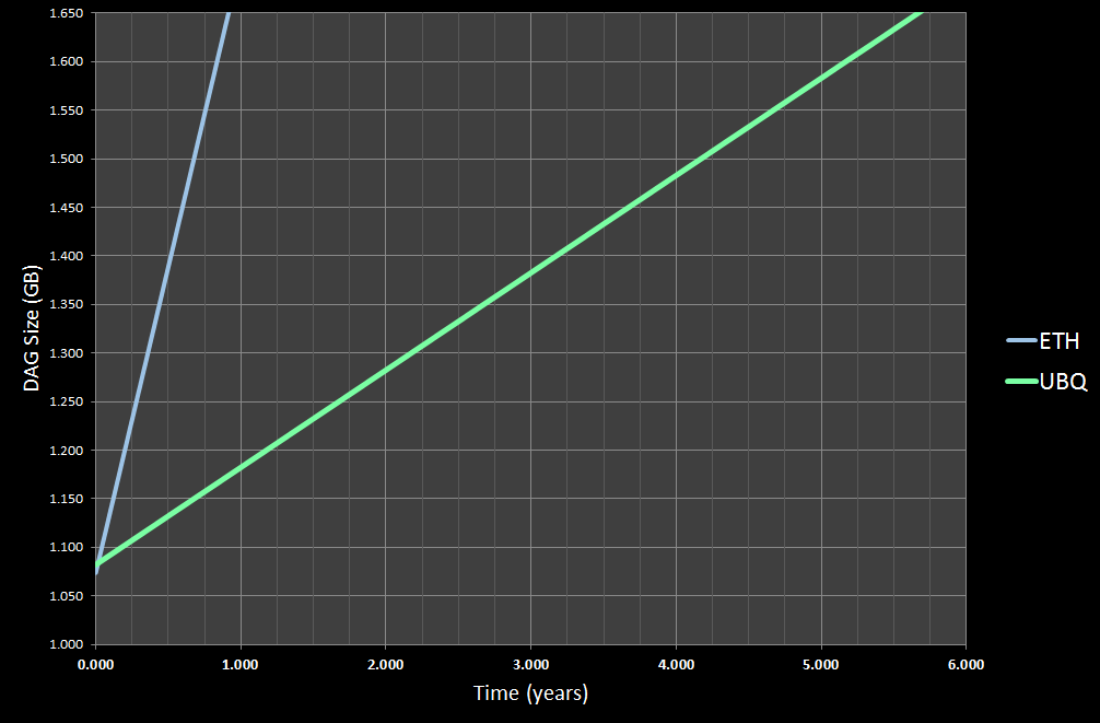 Bitmain Antminer E3 Approaching Obsolescence As Ethereum DAG Size Increases? - MinerUpdate