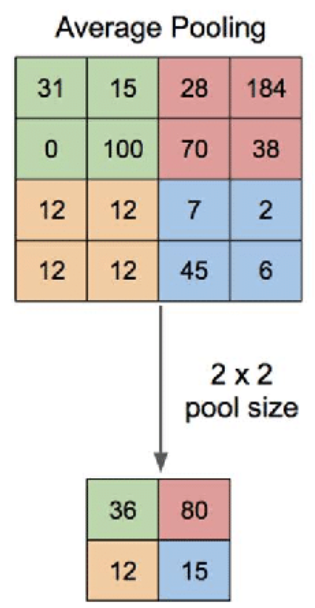 What is Pooling? - Definition from Insuranceopedia