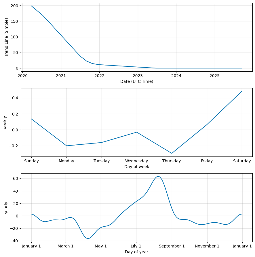 Bitcoin Vault Price Prediction Charts