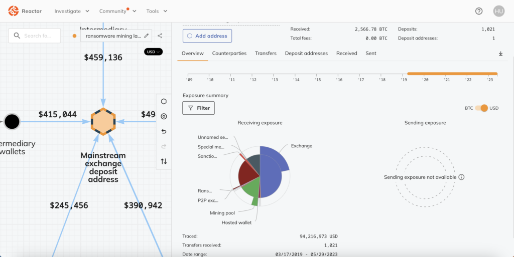 BitClub Reviews – Mining Pool : Revain