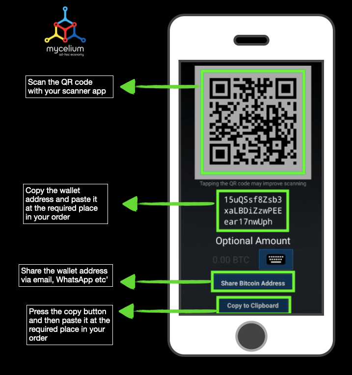 Bitcoin Address Lookup, Checker and Scam Reports - BitcoinWhosWho