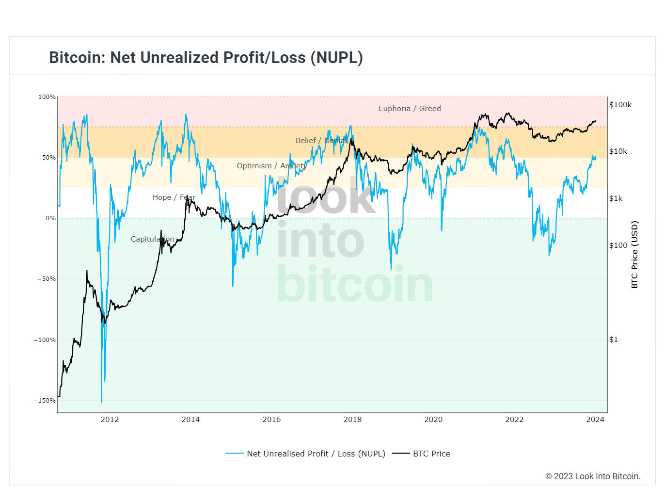 Cathie Wood Sees Bitcoin (BTC) Price Reaching $M by After ETF Approval