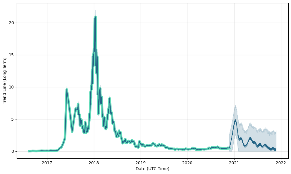 HedgeTrade (HEDG) Coin Price Prediction for Next 5 Years (), and More